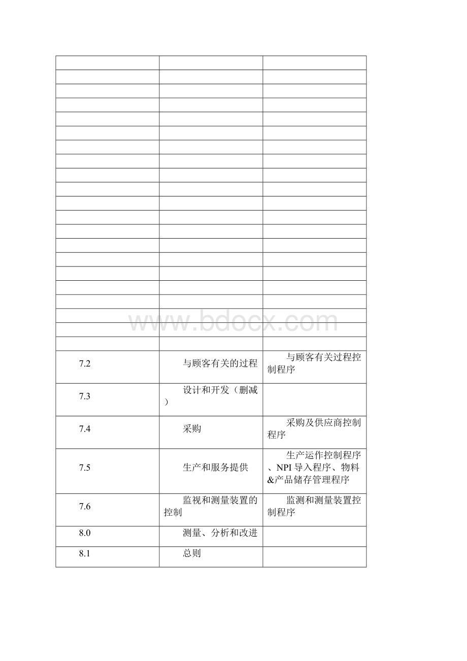 新版QC08000手册.docx_第2页