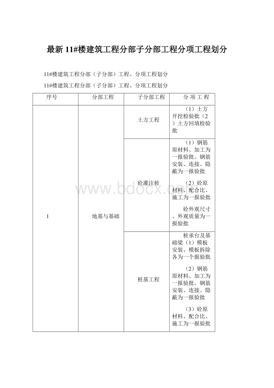 最新11#楼建筑工程分部子分部工程分项工程划分Word格式文档下载.docx