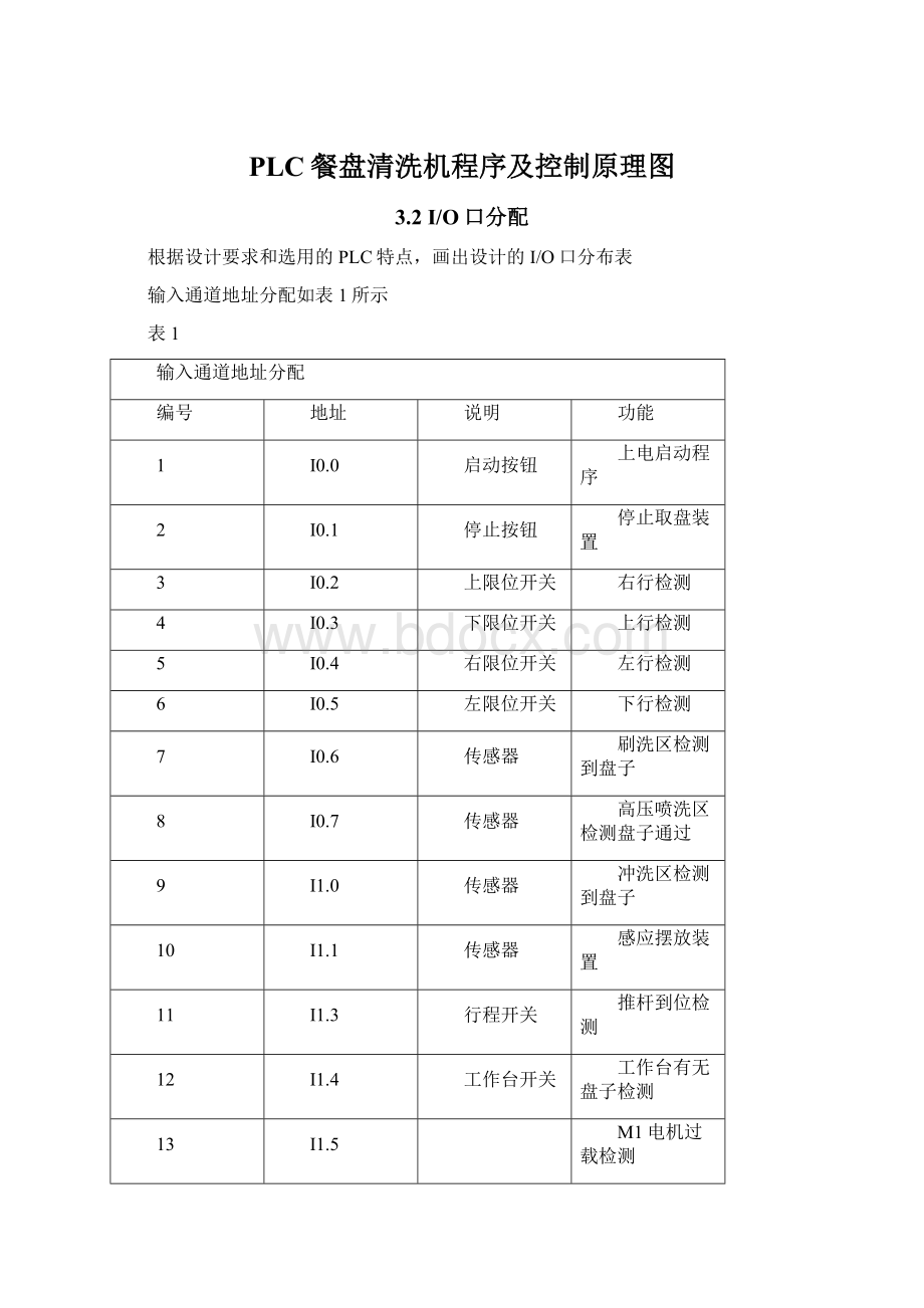 PLC餐盘清洗机程序及控制原理图文档格式.docx