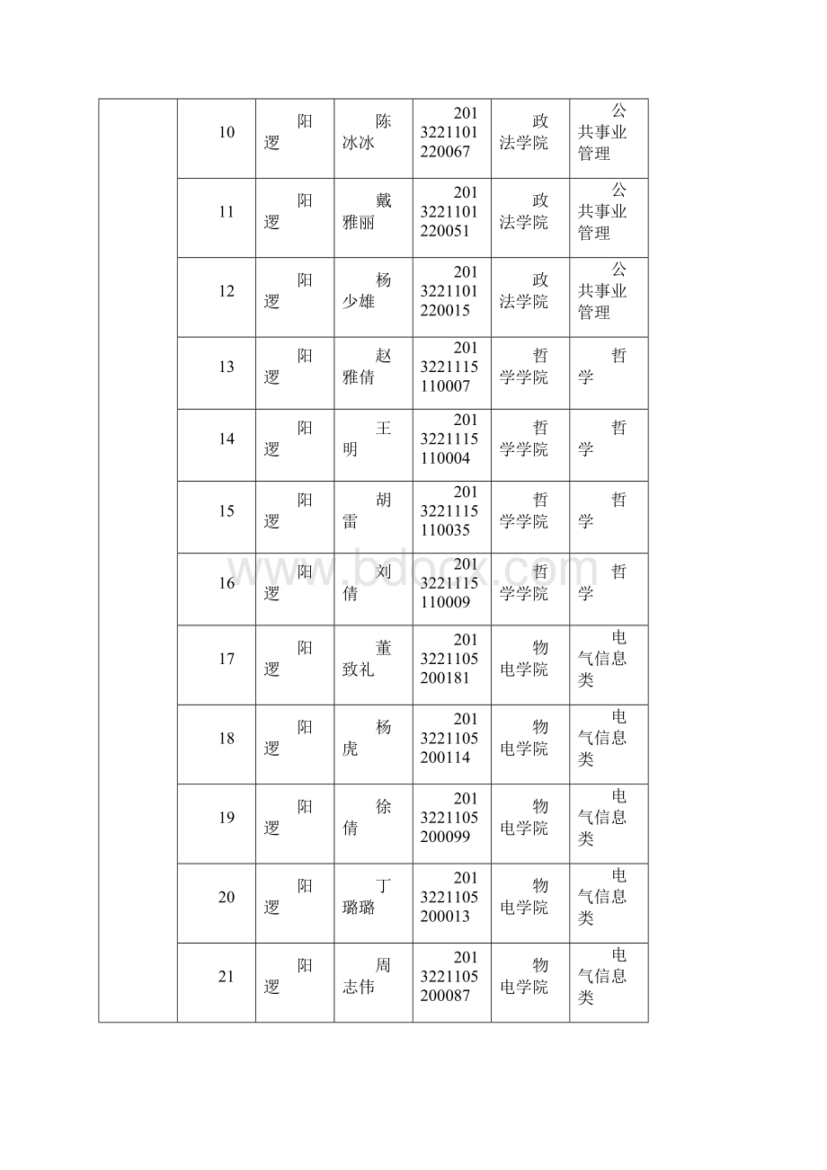 级湖北大学楚才计划班新生选拔Word格式.docx_第2页