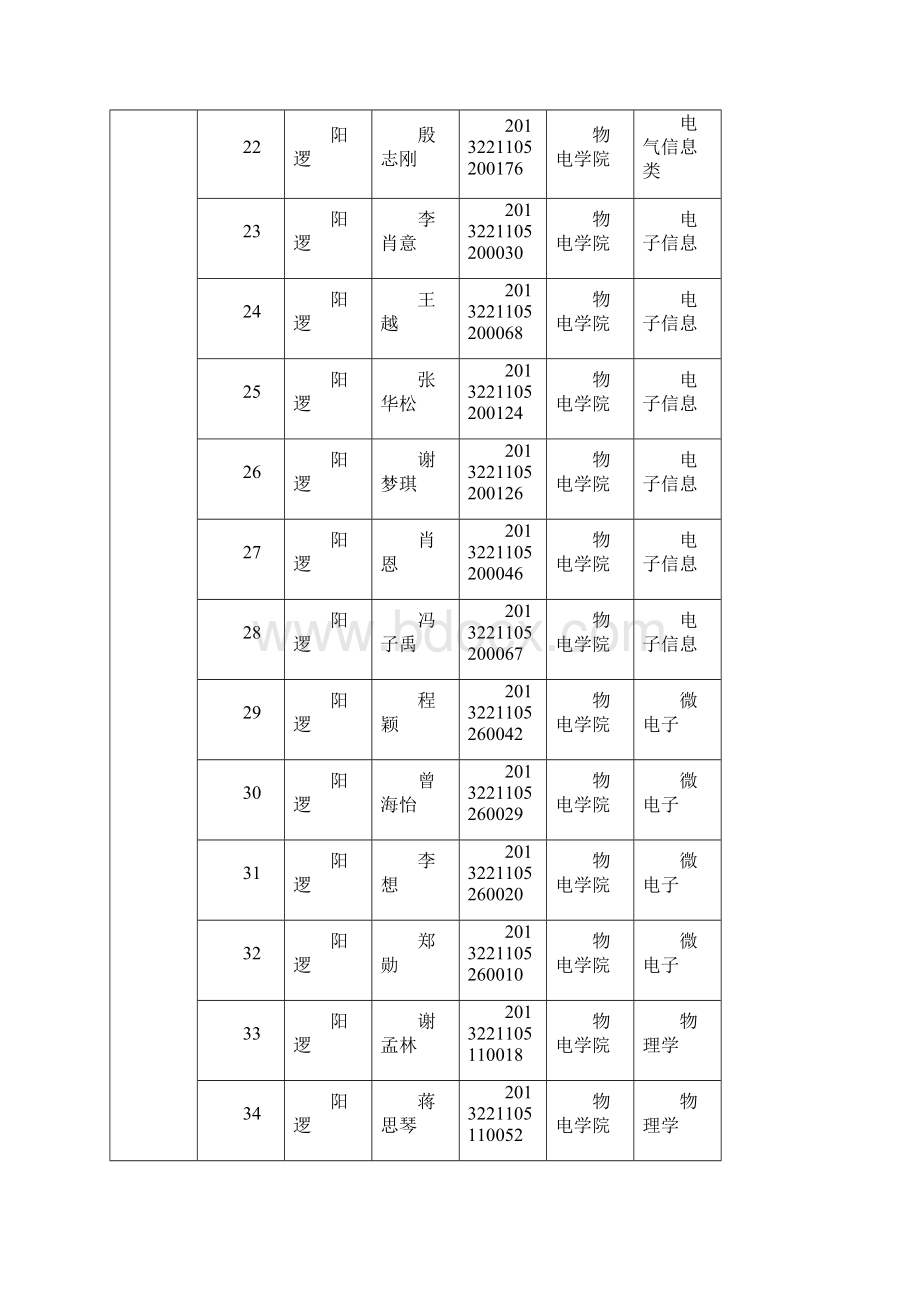 级湖北大学楚才计划班新生选拔Word格式.docx_第3页