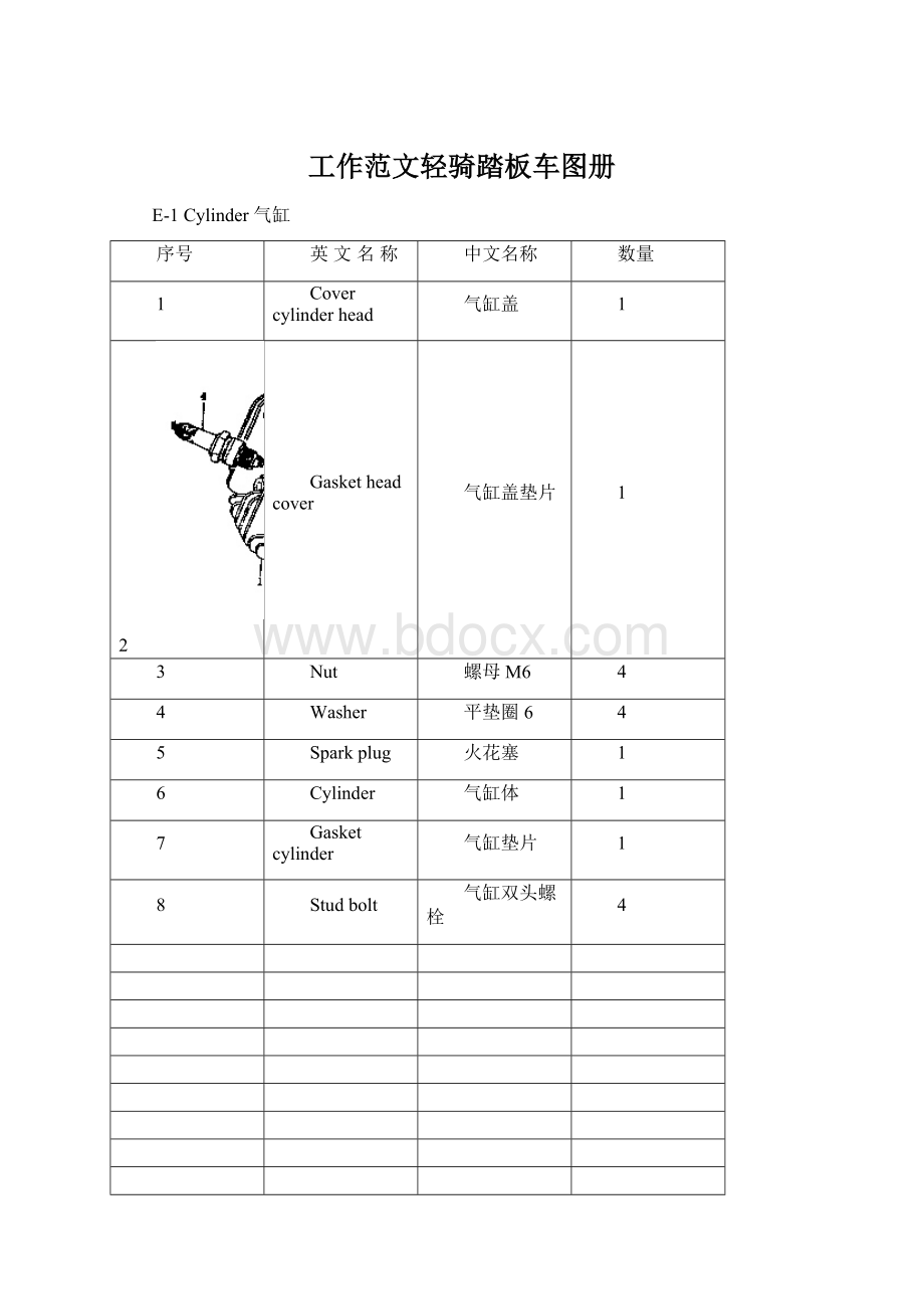 工作范文轻骑踏板车图册.docx_第1页