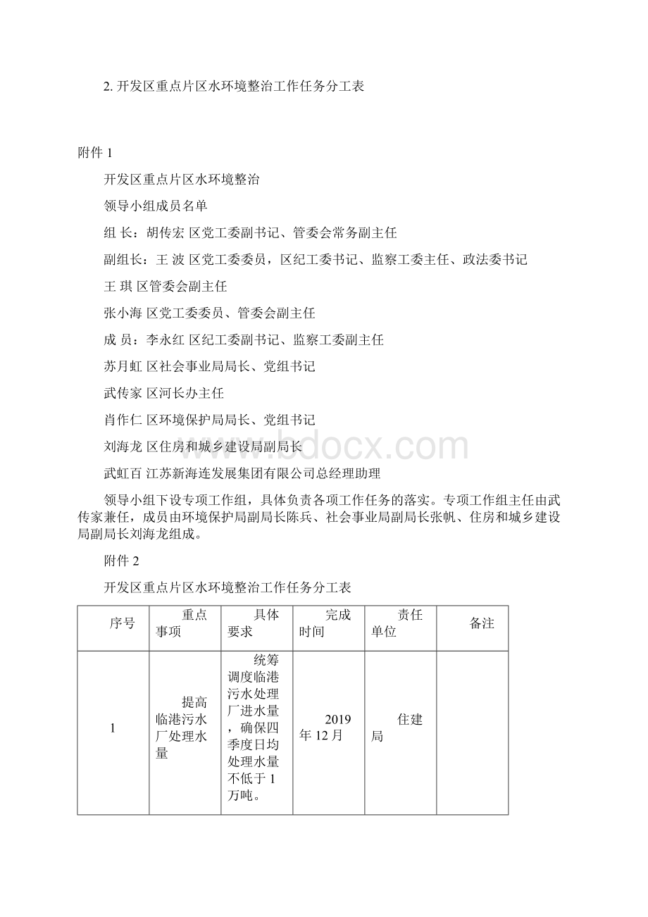 开发区重点片区水环境整治工作方案 docWord文件下载.docx_第3页