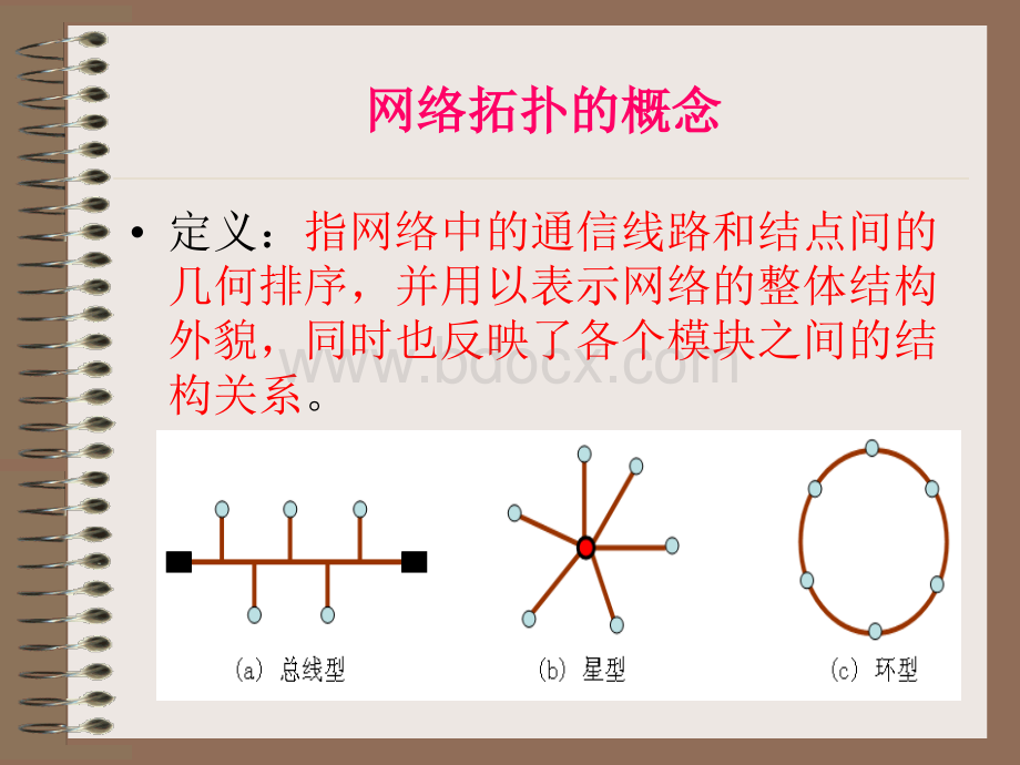 网络的拓扑结构PPT文件格式下载.ppt_第2页