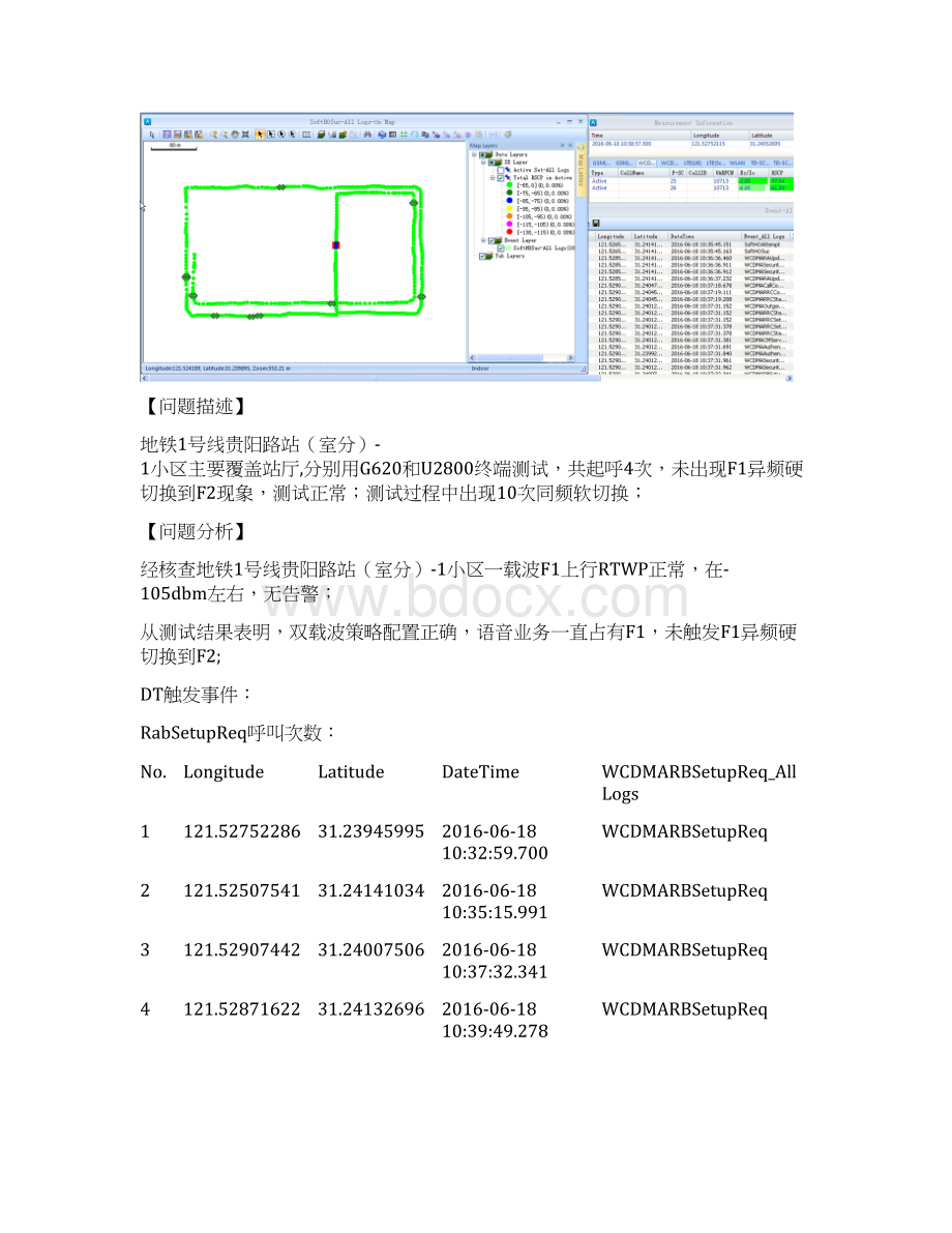 合肥地铁CS业务F1异频硬切换F2异常分析报告DOCWord文档下载推荐.docx_第2页