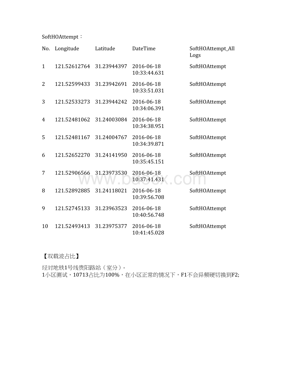 合肥地铁CS业务F1异频硬切换F2异常分析报告DOCWord文档下载推荐.docx_第3页