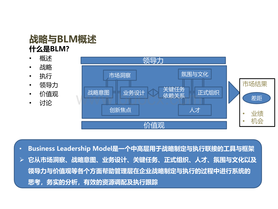 BLM模型方法论.ppt_第2页