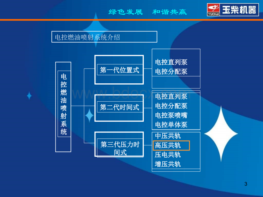 玉柴挖掘机的电控柴油机PPT课件下载推荐.ppt_第3页