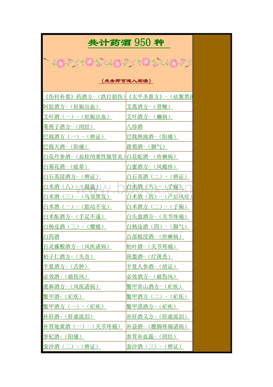 950种药酒大全(超值收藏).doc_第2页