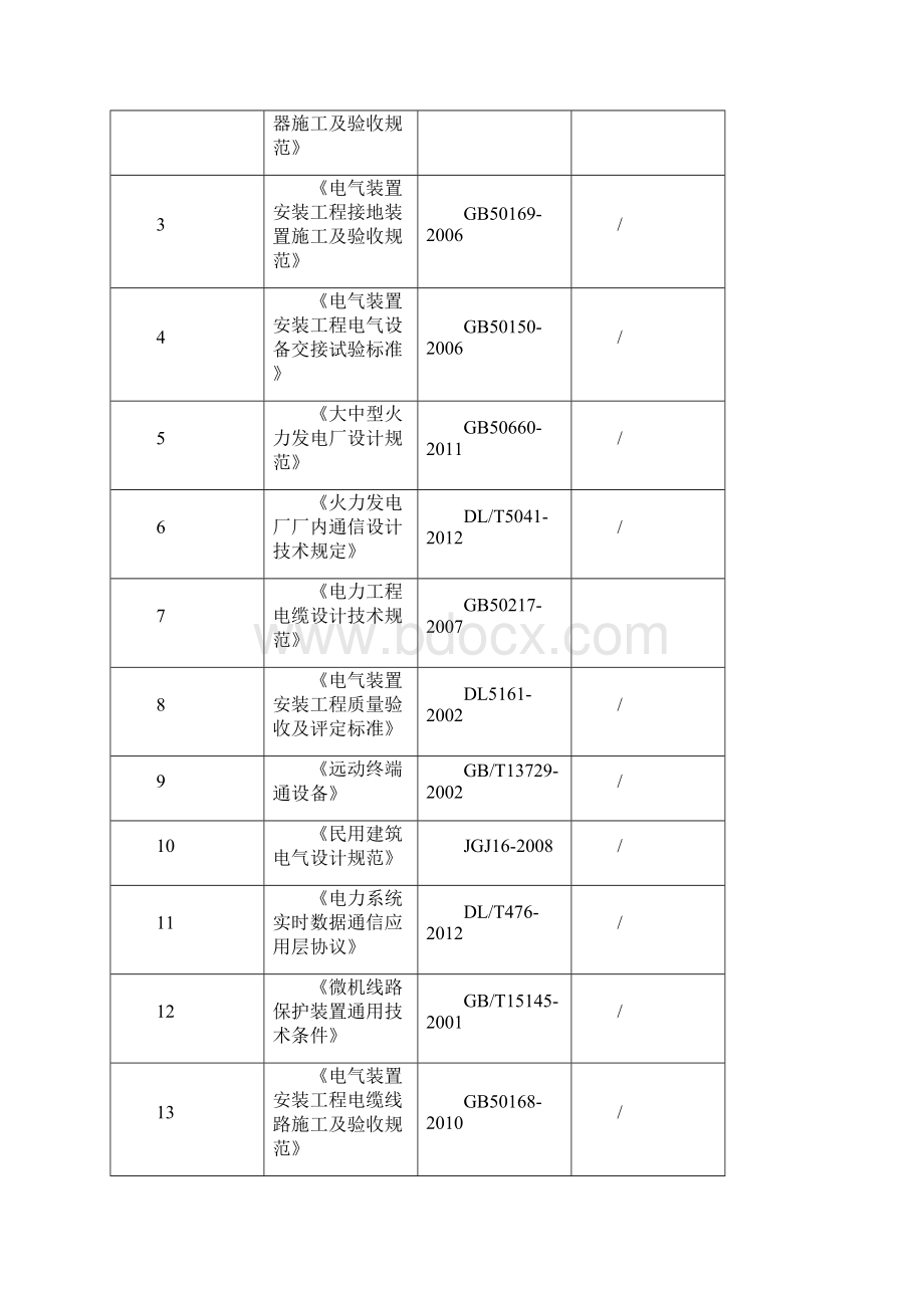 通信附属设备安装施工方案Word下载.docx_第3页