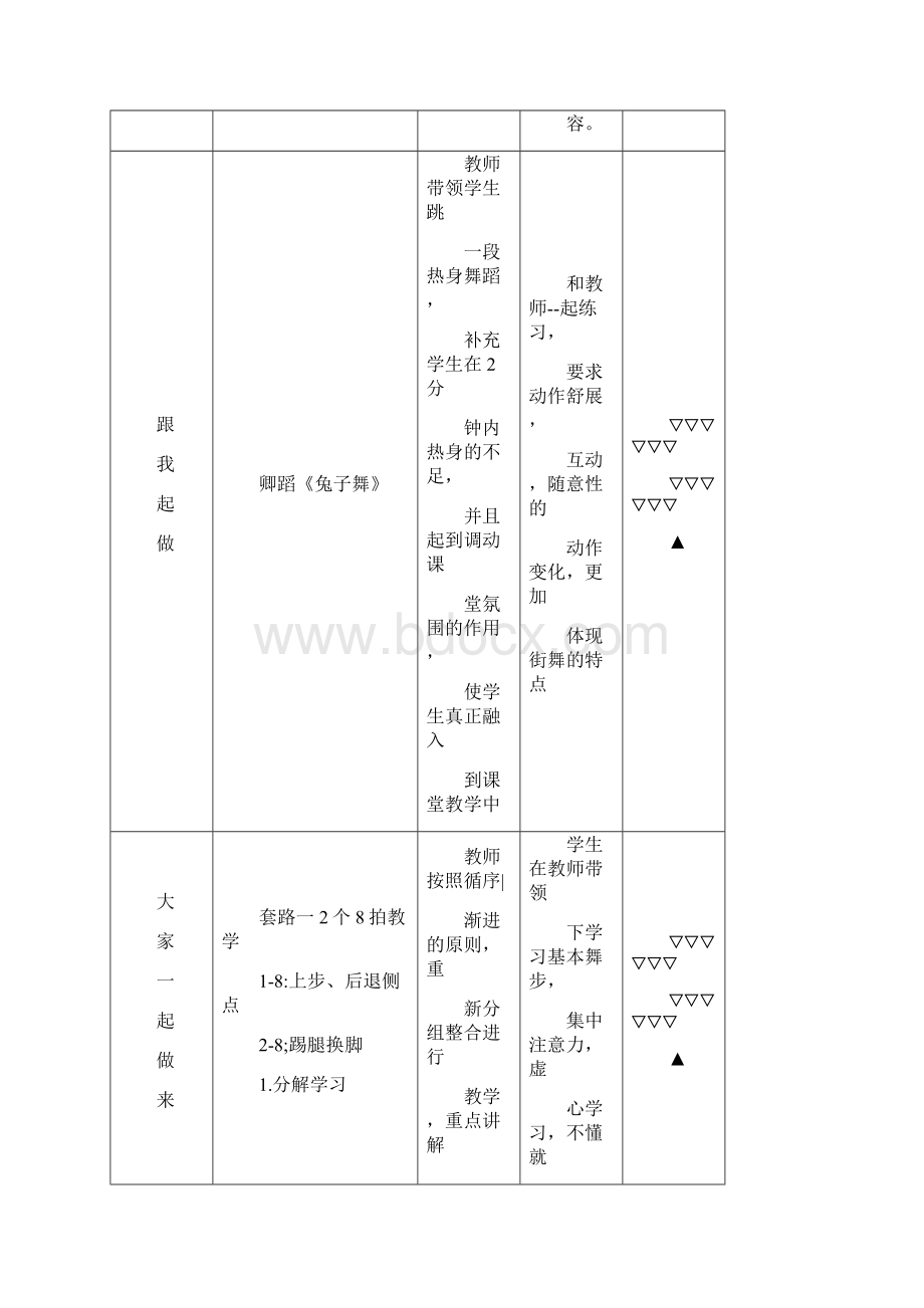 HipHop街舞教学课教案模板范本文档格式.docx_第2页