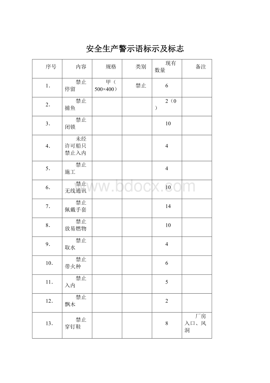 安全生产警示语标示及标志Word文档格式.docx_第1页