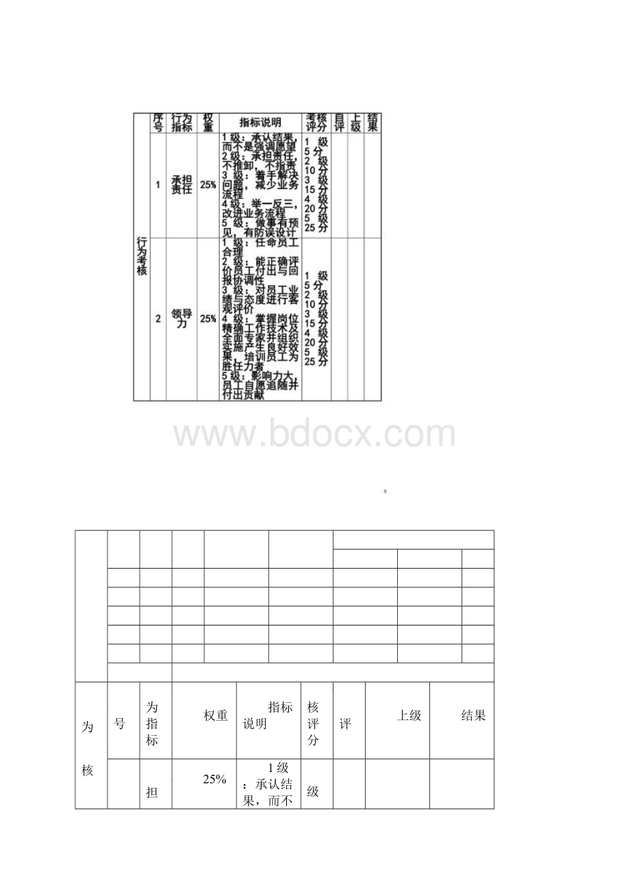 目标责任书副总经理.docx_第3页