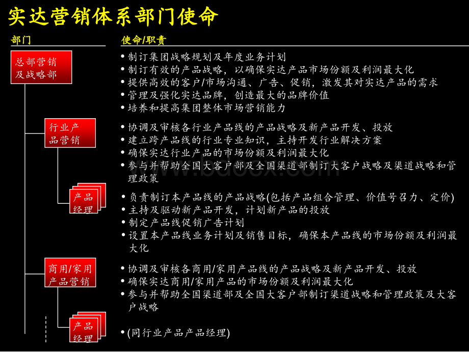 12-关键岗位定义.ppt_第3页