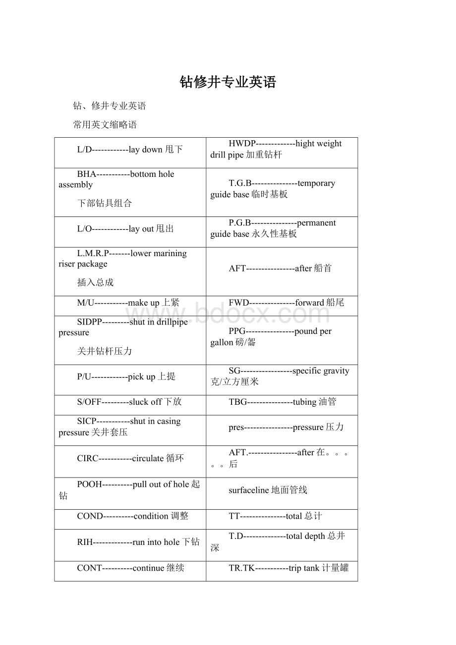 钻修井专业英语Word文档下载推荐.docx