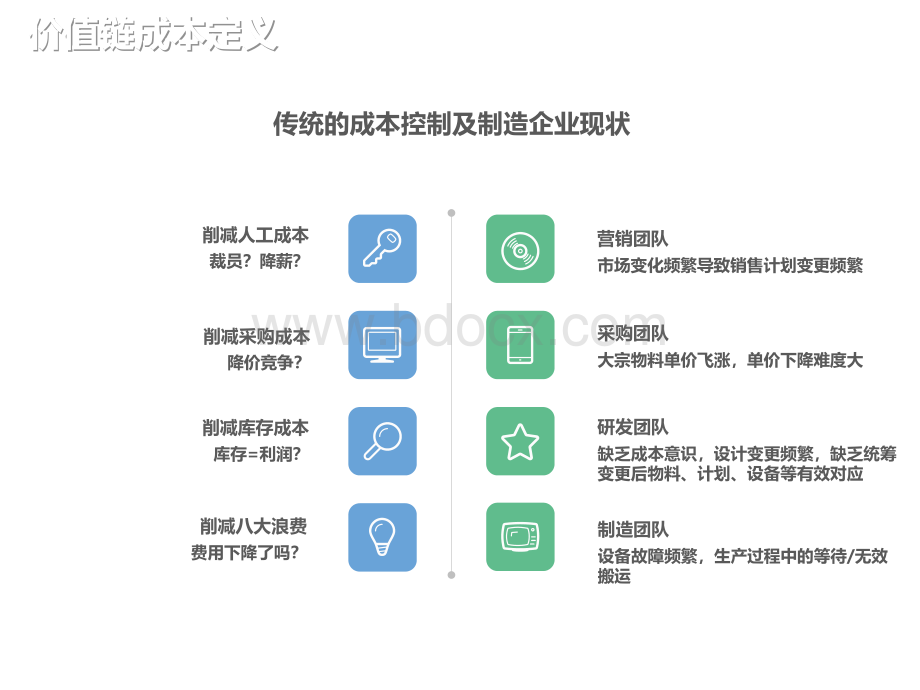 价值链成本学习分享.pptx_第2页