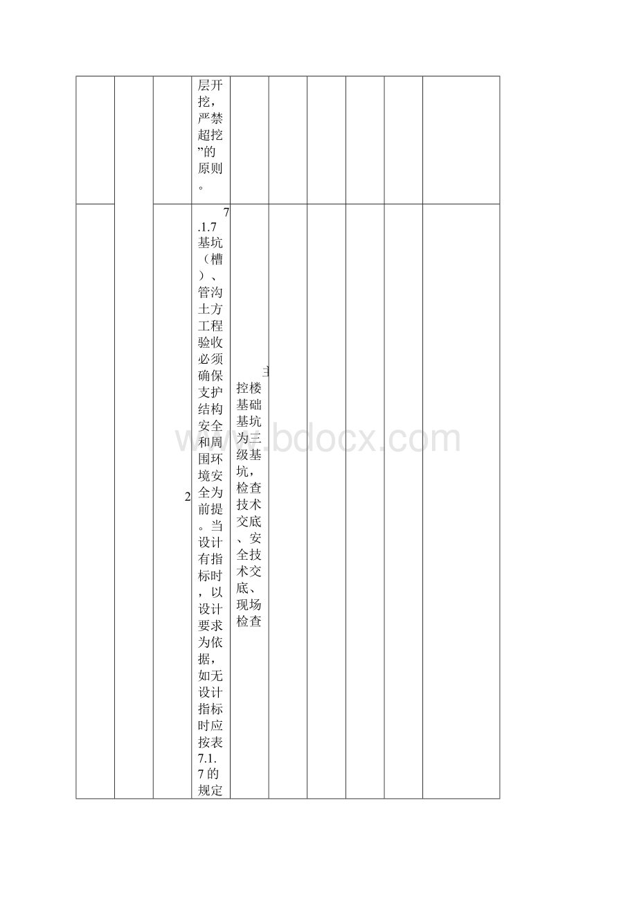 升压站建筑工程强条执行检查表讲诉.docx_第2页