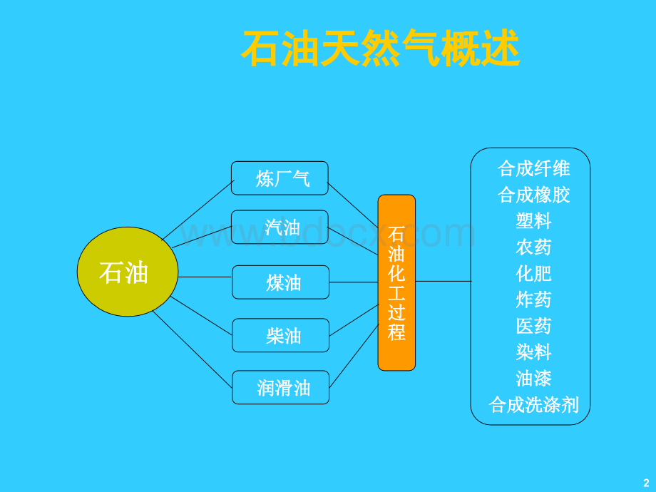 石油炼制工艺流程讲解PPTPPT文件格式下载.ppt_第2页