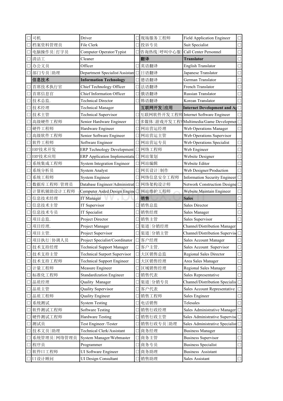 (中英文)职位列表大全(值得备份)表格文件下载.xls_第2页