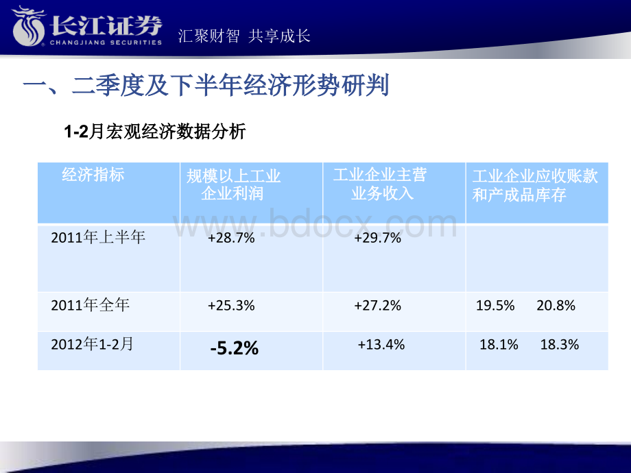 人间正道是沧桑--2012年2季度投资策略PPT文档格式.ppt_第3页