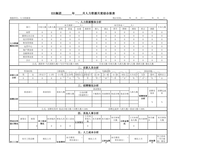 人力资源综合月度报表表格推荐下载.xlsx_第1页