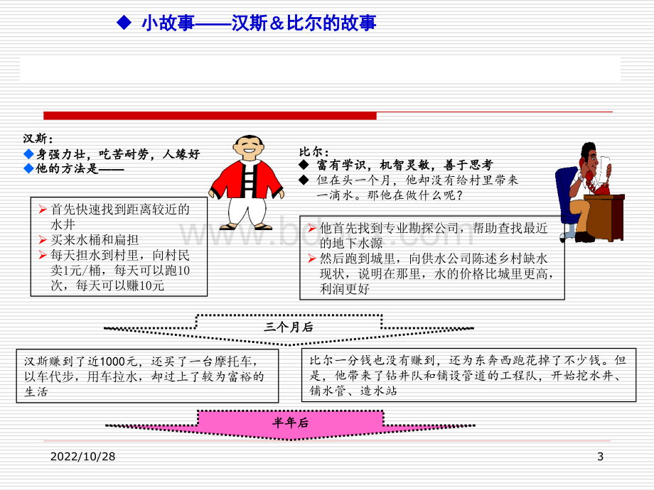 PDCA管理循环培训-企业版.ppt_第3页