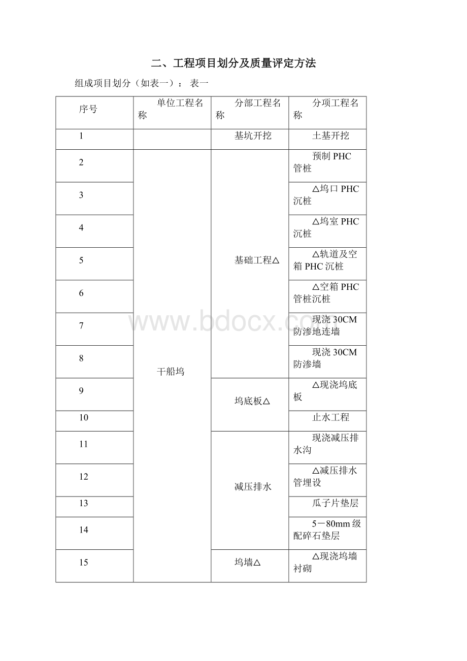 二号船坞监理细则讲解Word下载.docx_第3页