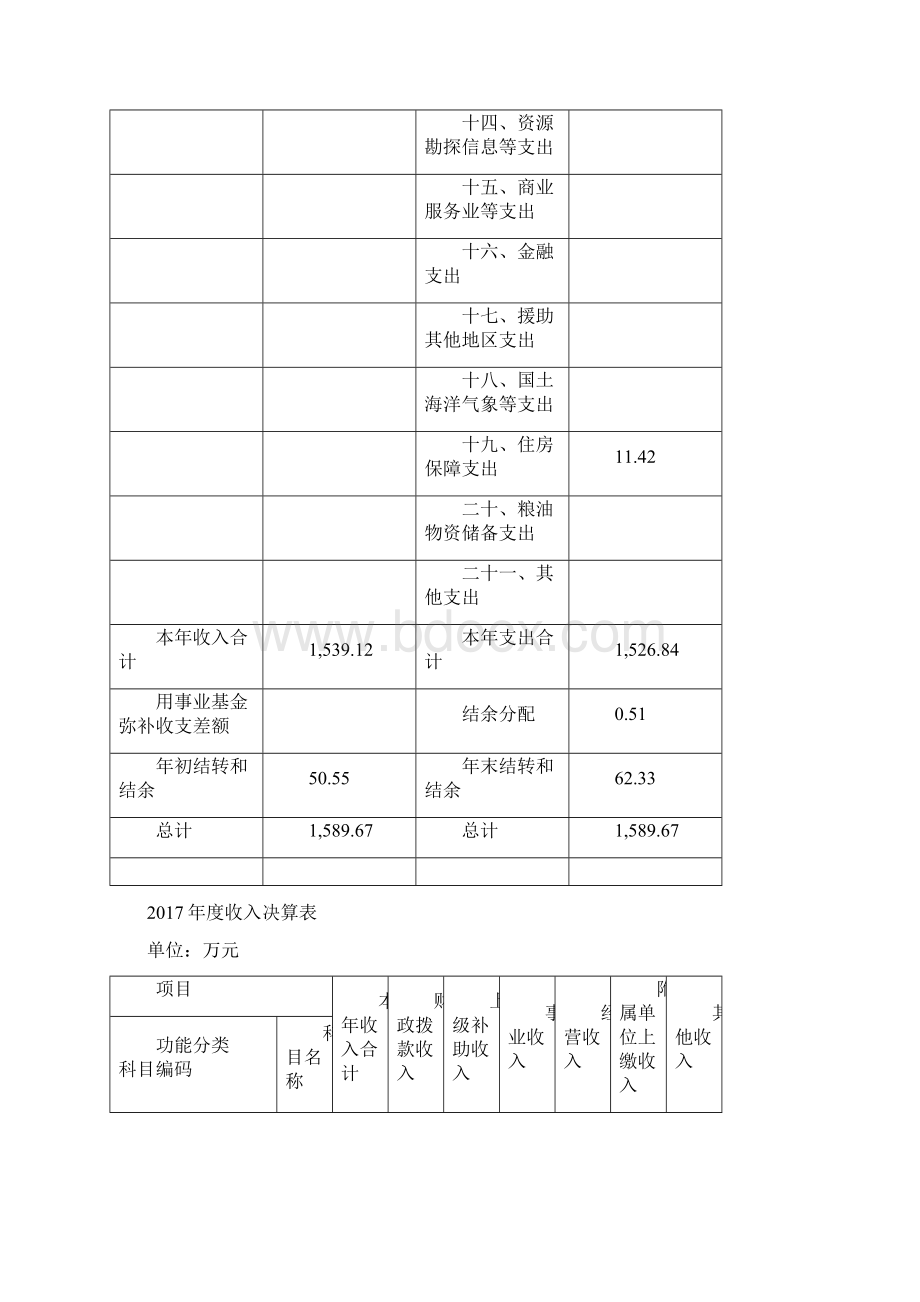 上海金山工业区农业技术推广服务站Word下载.docx_第3页