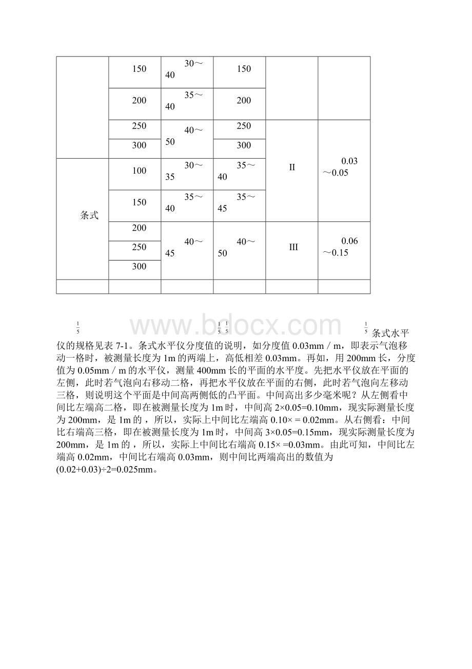 水平仪的使用Word文档格式.docx_第2页