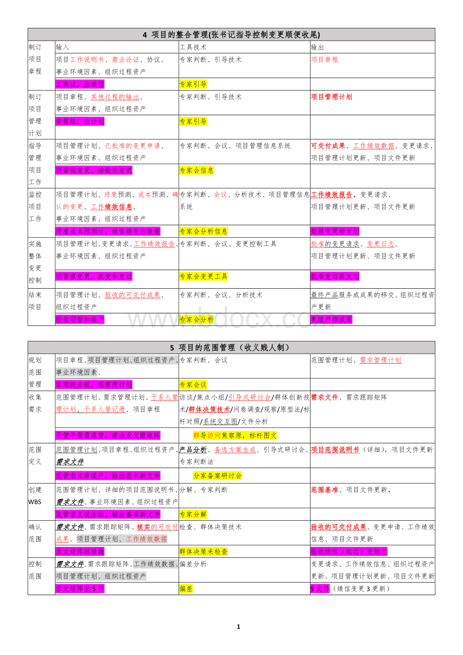 PMP10大管理44个过程口诀背诵版.docx