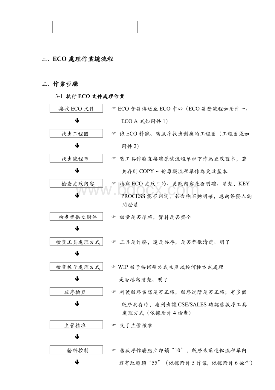 ECO作业流程Word格式.doc_第2页