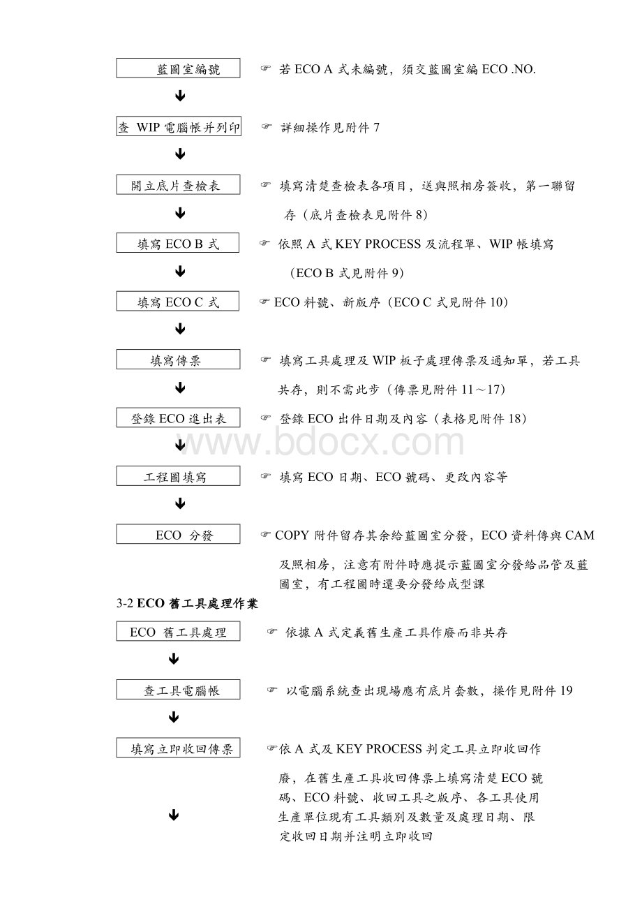 ECO作业流程Word格式.doc_第3页