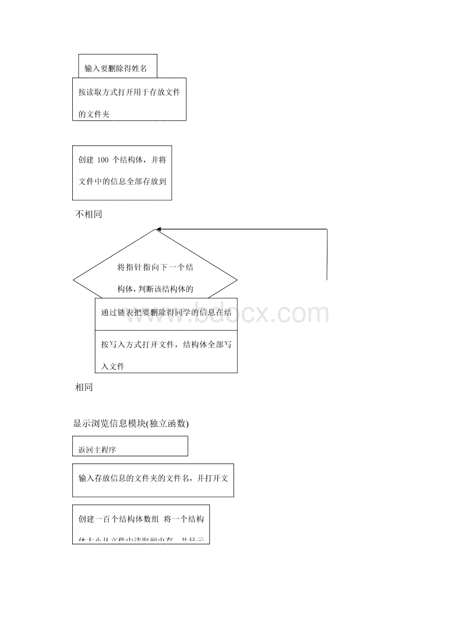 c语言课程设计学生档案管理系统.docx_第3页