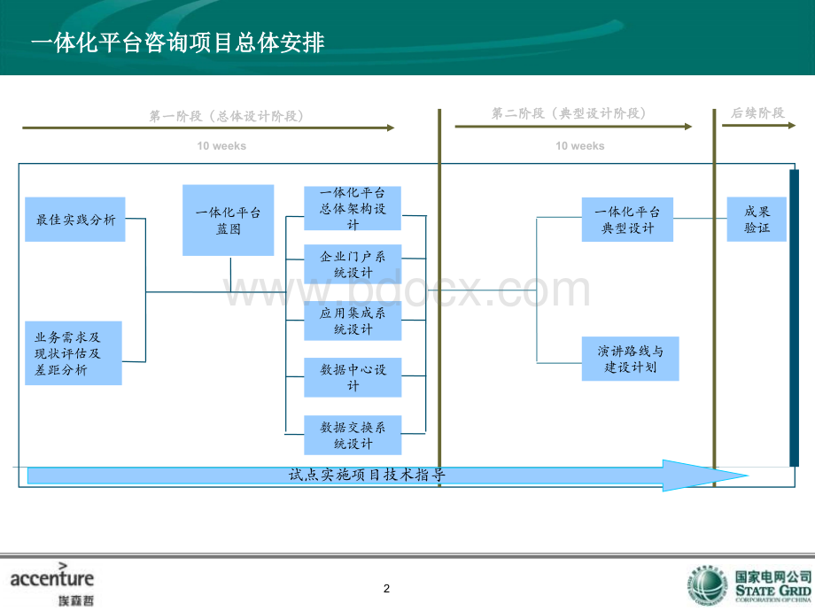 IT咨询项目汇报框架PPT资料.ppt_第3页