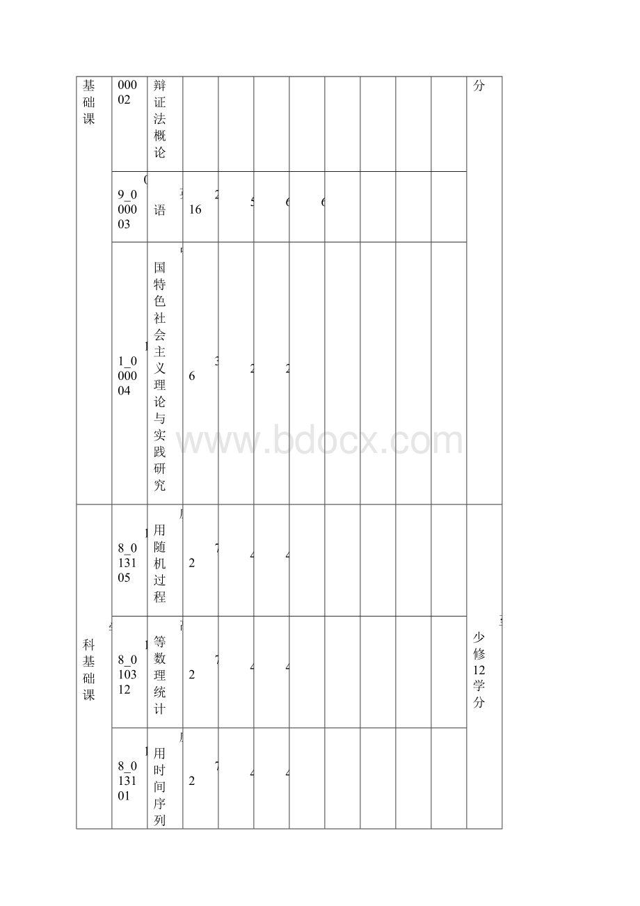 统计学一级学科硕士研究生培养方案修订.docx_第2页