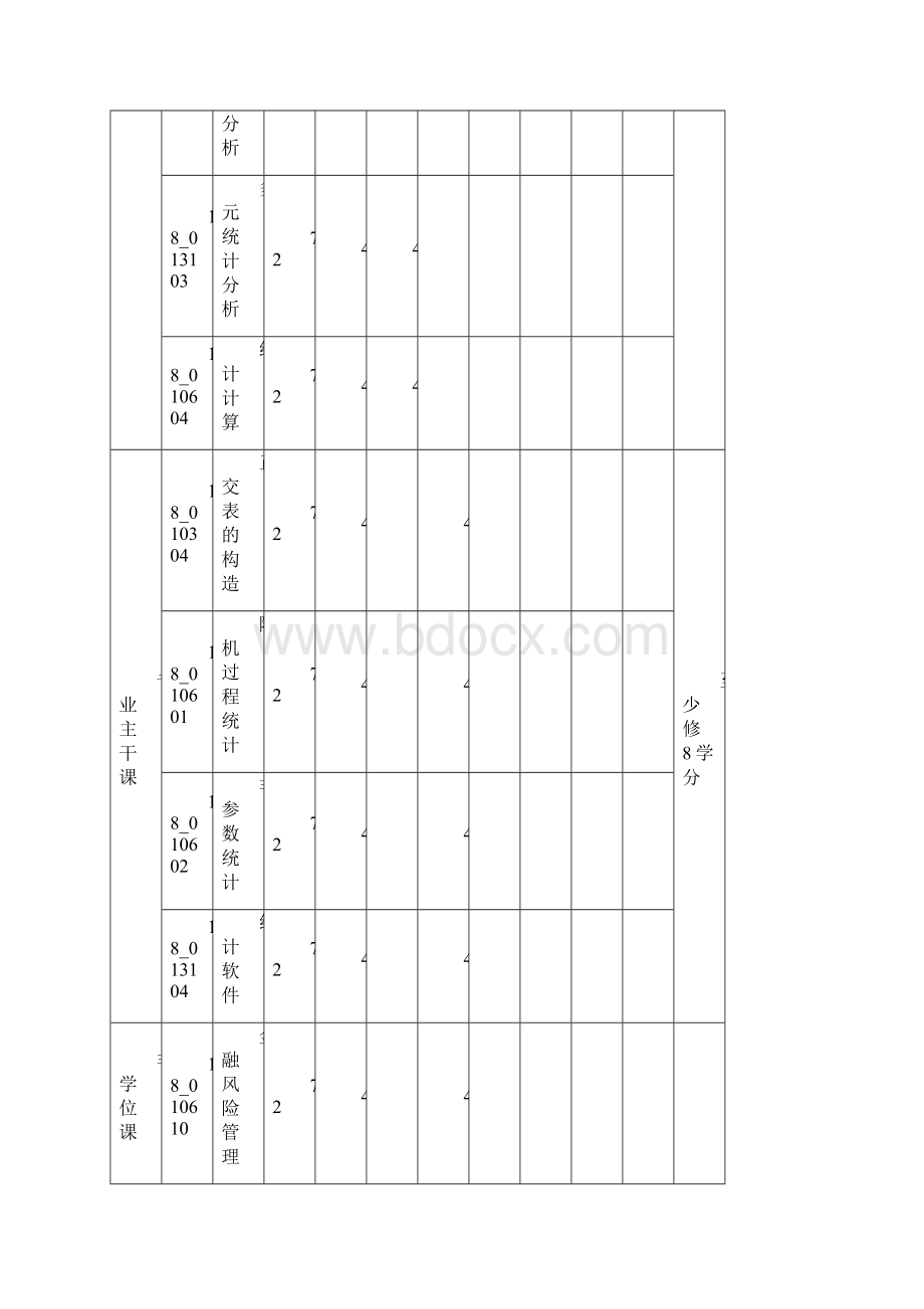 统计学一级学科硕士研究生培养方案修订.docx_第3页