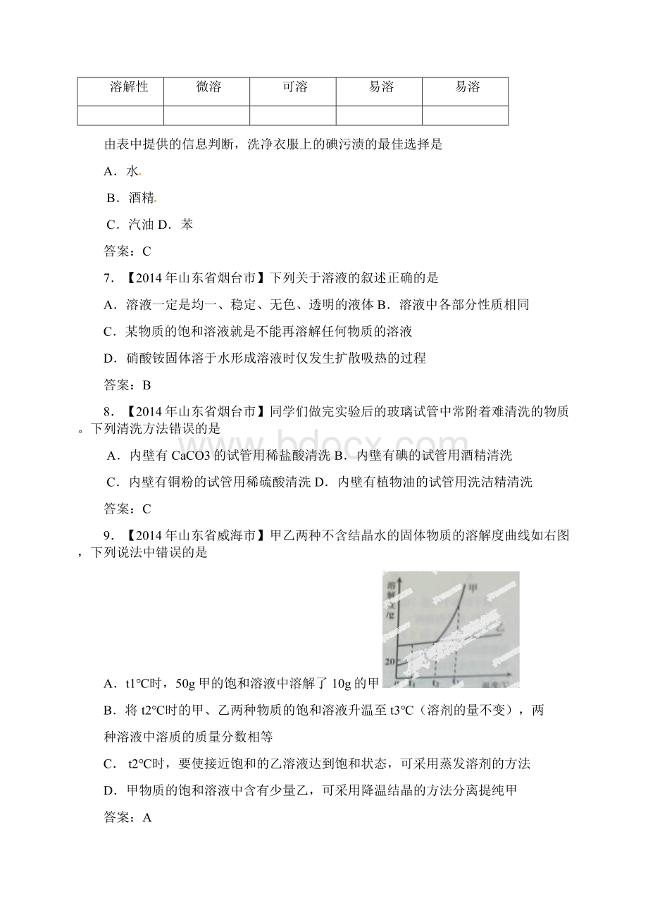 中考化学试题分类汇编第九单元溶液.docx_第2页