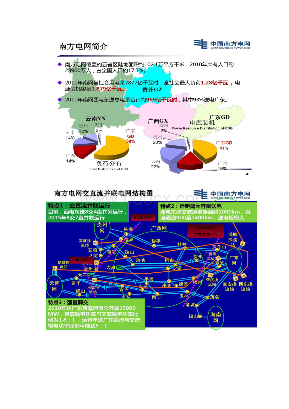 图文大功率电力电子技术在南方电网的研究应用和展望46文档格式.docx_第3页