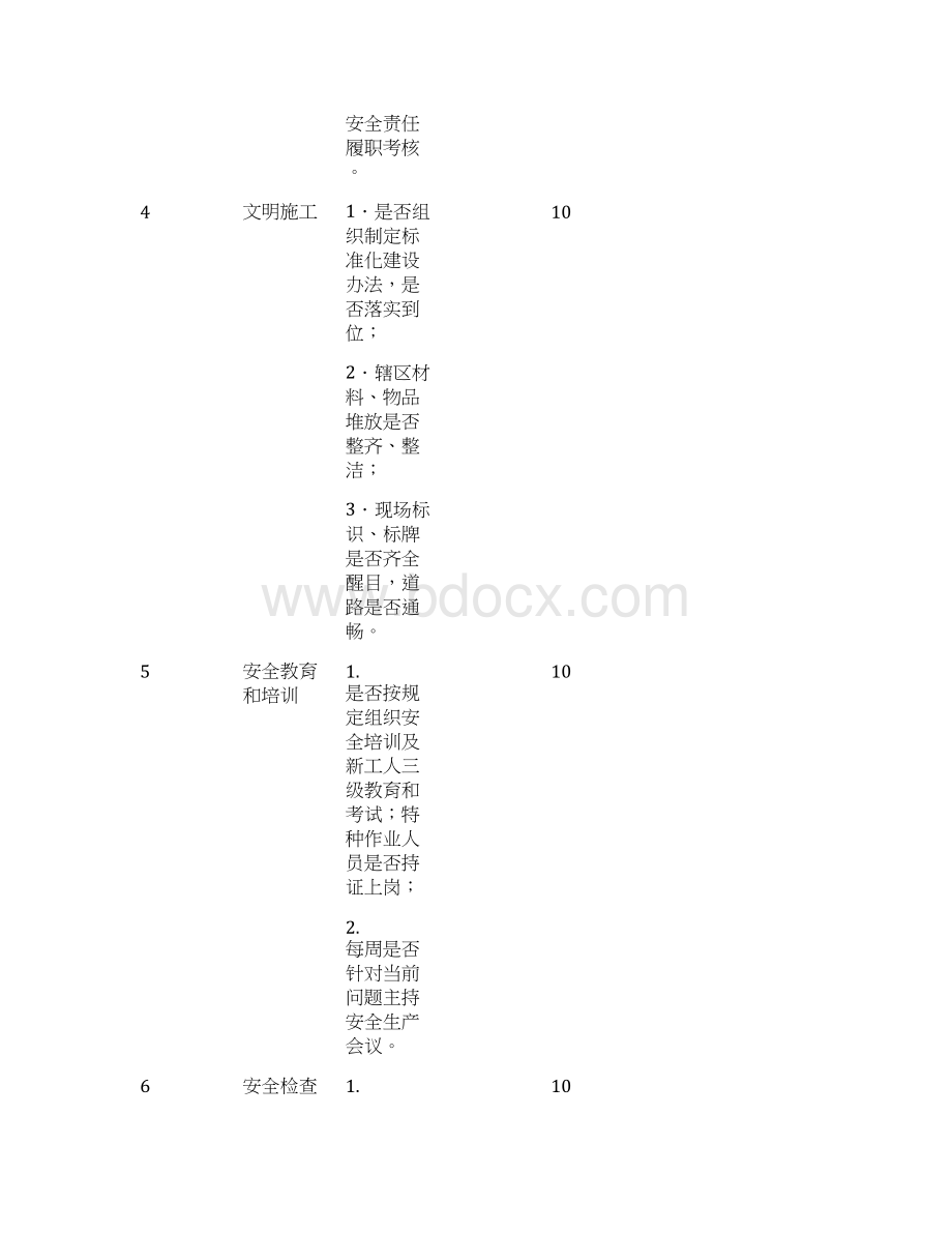 安全质量考核表精品文档文档格式.docx_第3页