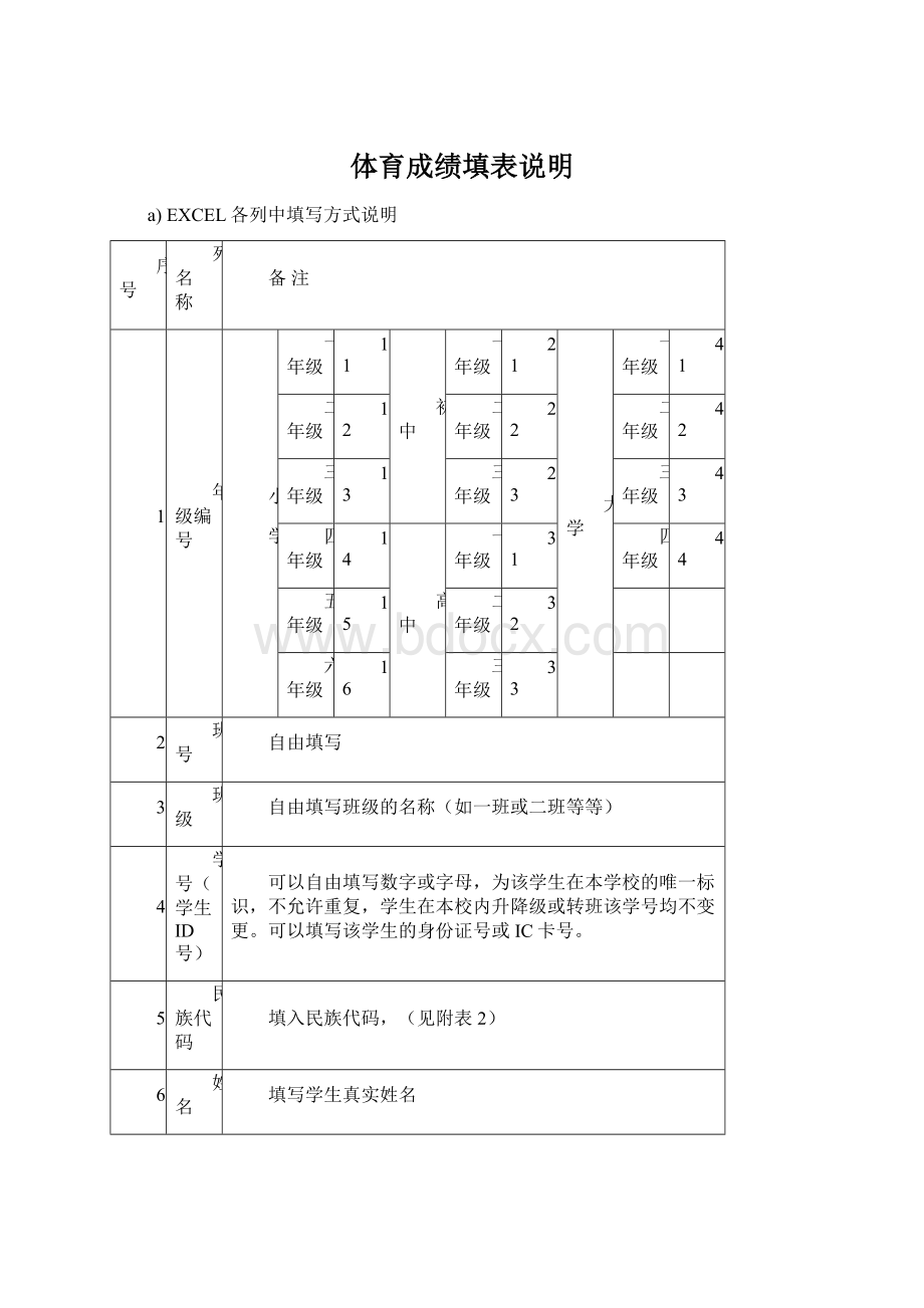 体育成绩填表说明Word文档下载推荐.docx_第1页