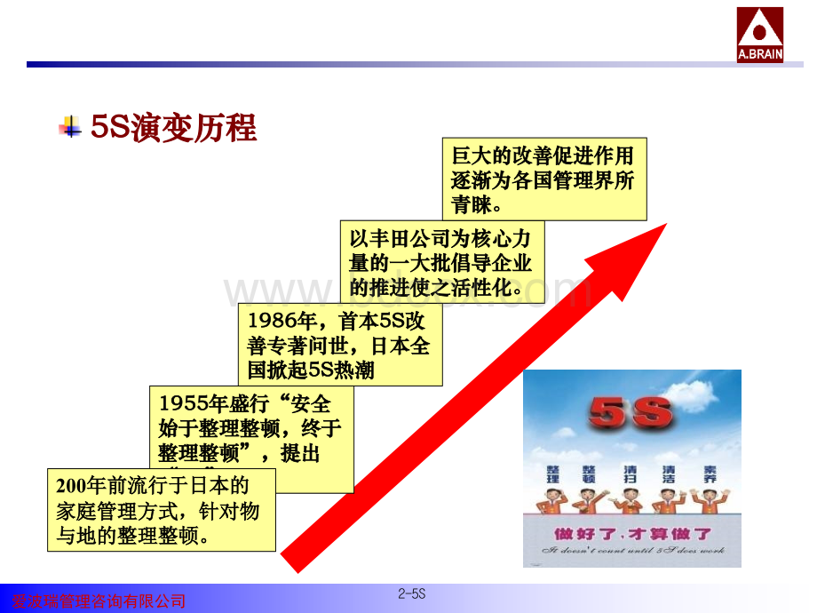 三定管理01.ppt_第2页