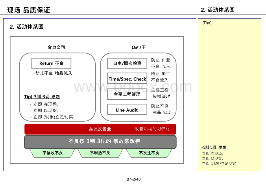 6Tool-质量管理方法PPT格式课件下载.ppt_第3页