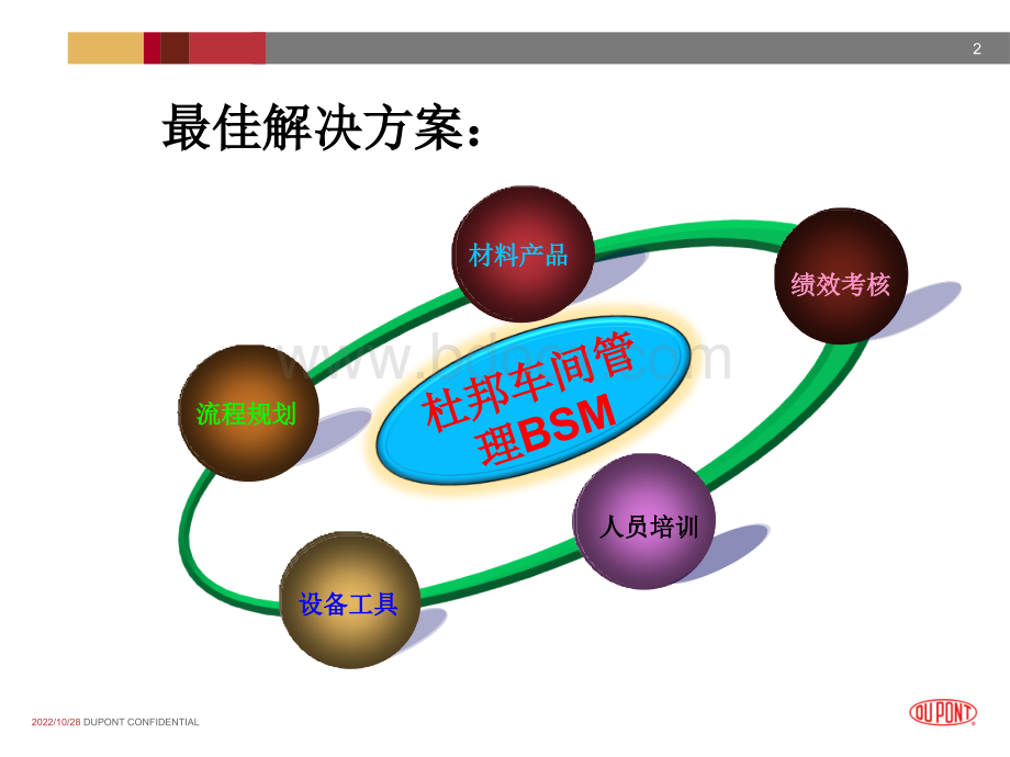 BSM-标准版(DPR)优质PPT.ppt_第2页