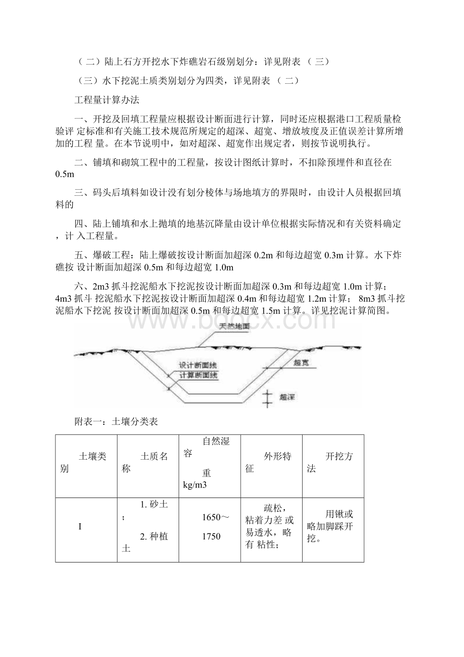 港口水工建筑定额Word文档格式.docx_第3页