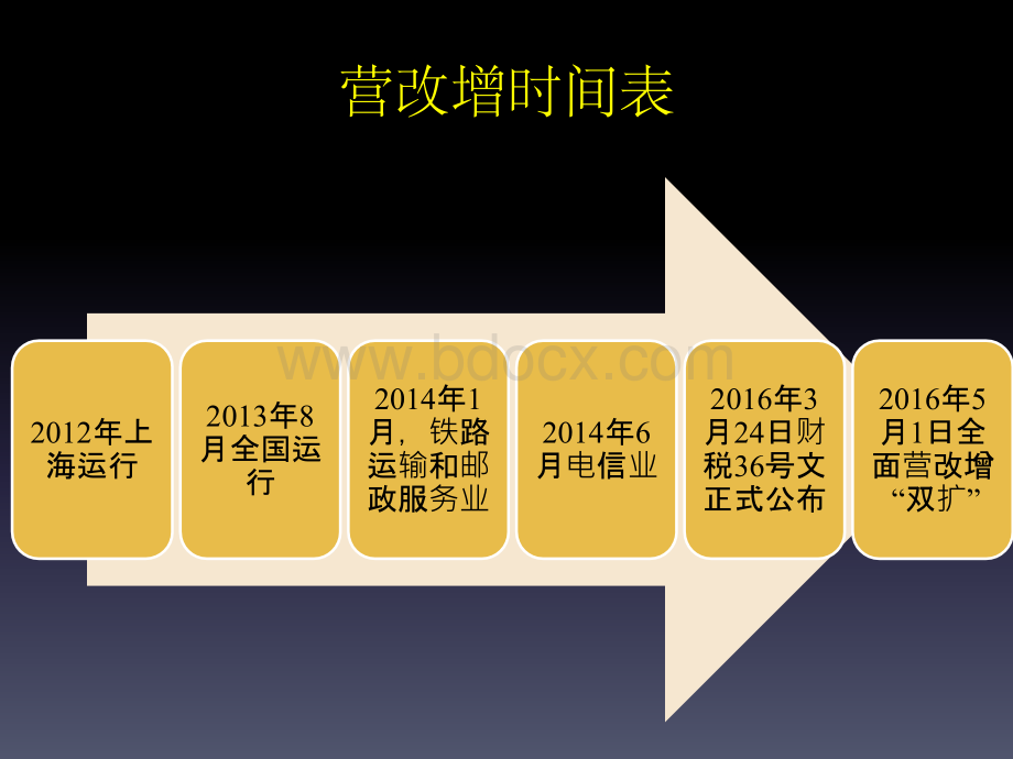 保险中介行业营改增政策解读优质PPT.pptx_第3页