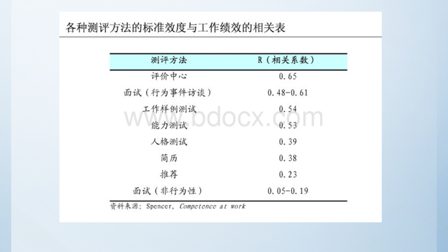 人才测评实务3.ppt_第3页