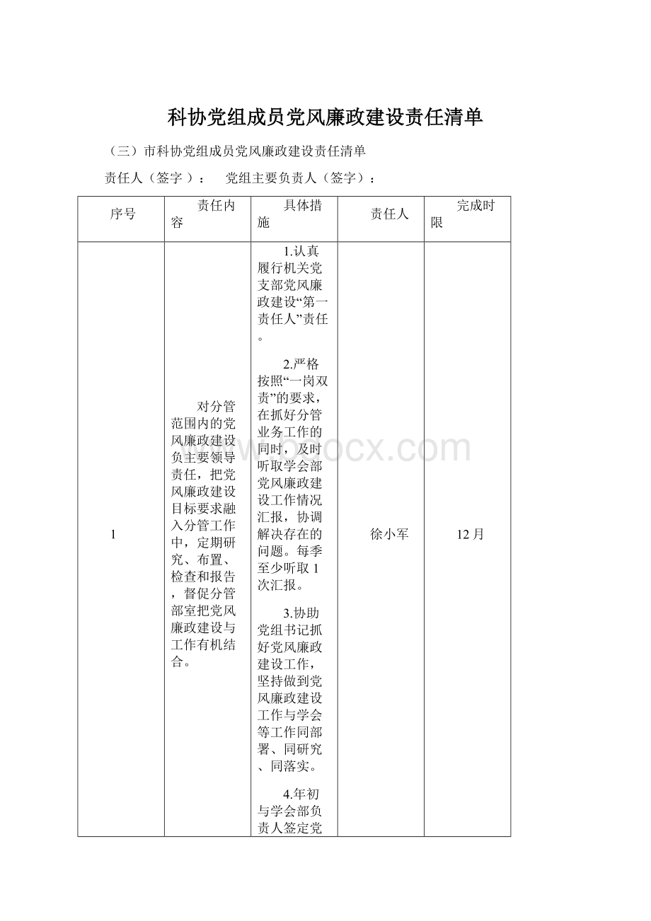 科协党组成员党风廉政建设责任清单.docx