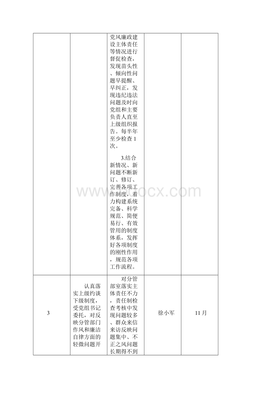 科协党组成员党风廉政建设责任清单文档格式.docx_第3页