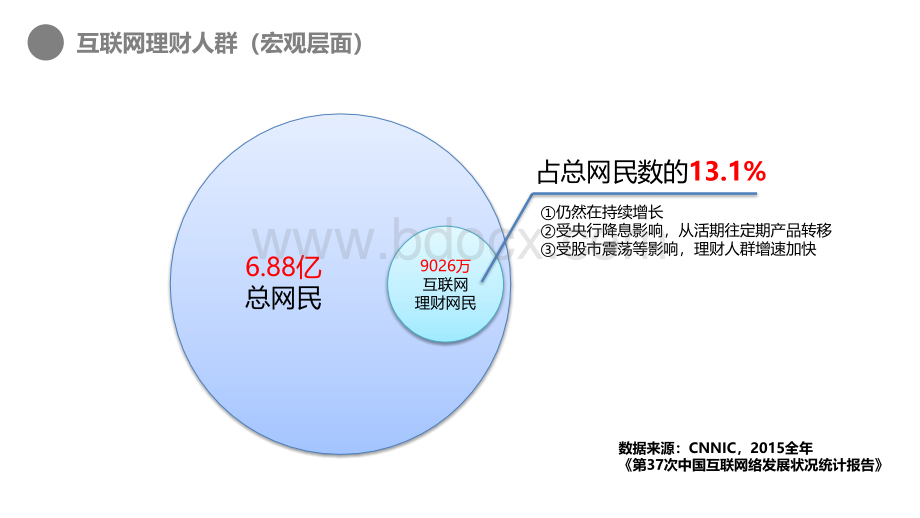 人众金服研究院-p2p用户画像16年7月最新版.pptx_第2页