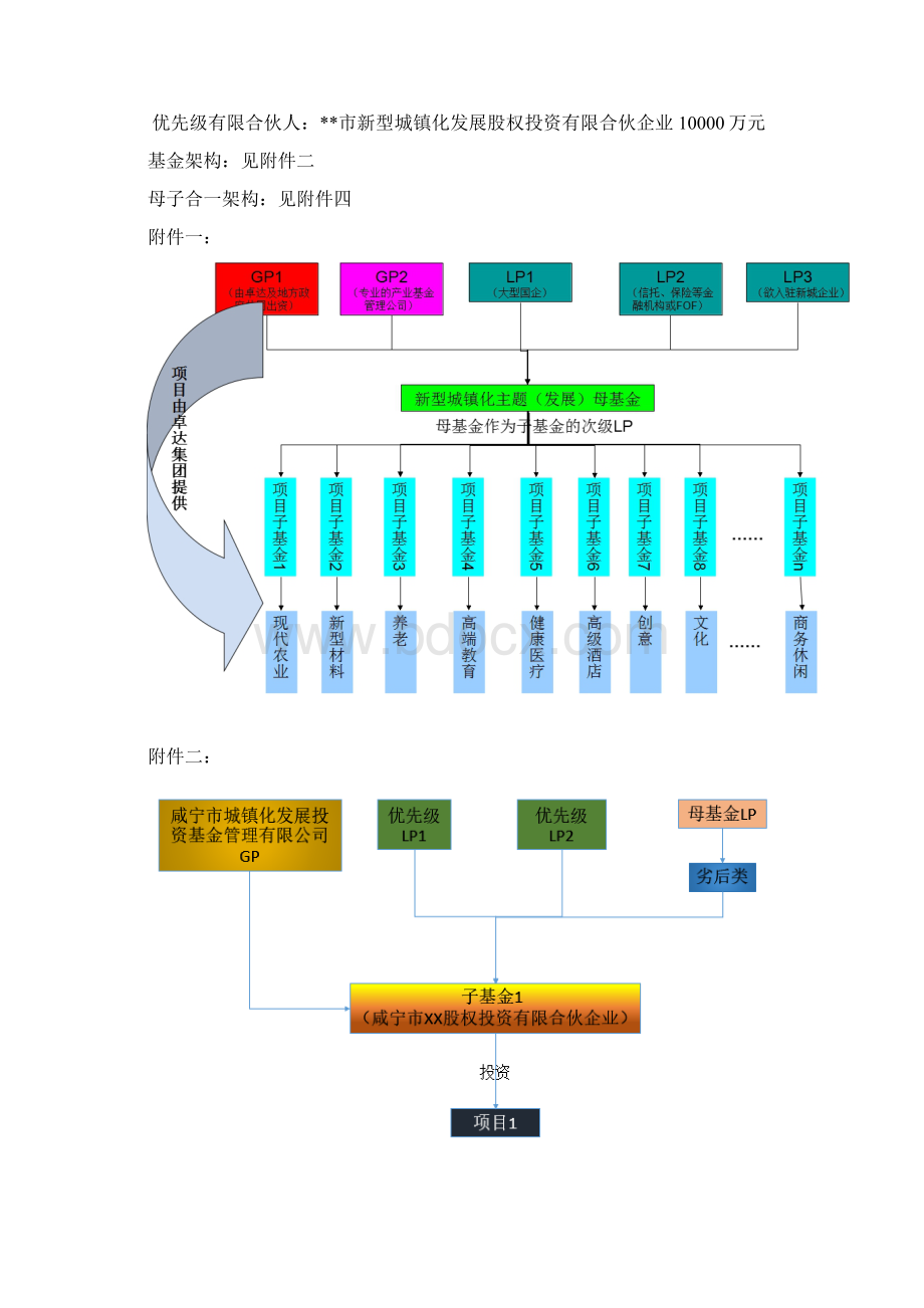 新型城镇化发展投资基金项目解决方案文档格式.docx_第3页